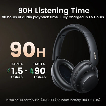 UGREEN HiTune Max5 Hybrid Active Noise Cancelling Headphones Hi-Res LDAC Sound Bluetooth Headphones Multipoint Connection